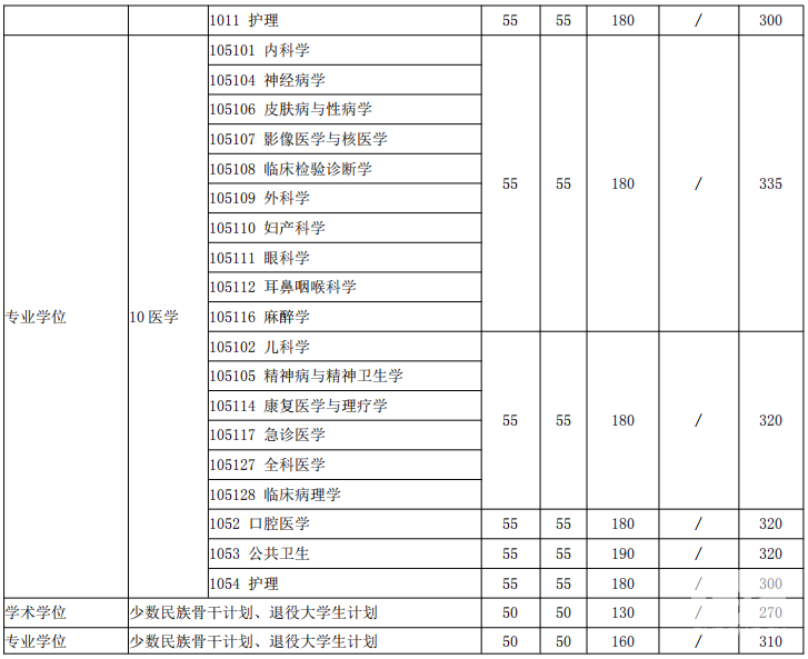 2018年上海交通大學(xué)考研復(fù)試分?jǐn)?shù)線已公布