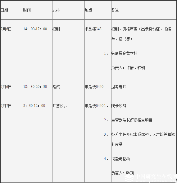 中國人大勞動人事學(xué)院關(guān)于舉辦“2018年全國優(yōu)秀大學(xué)生夏令營”