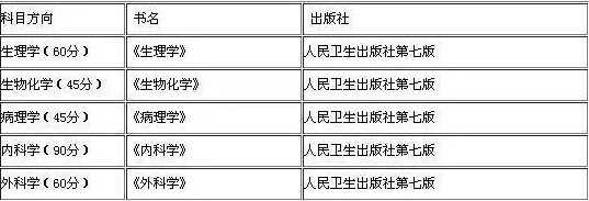 2019考研：如何查找參考書目？