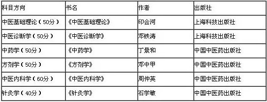 2019考研：如何查找參考書目？