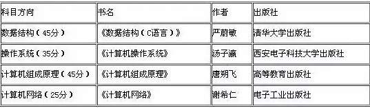 2019考研：如何查找參考書目？