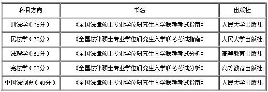 2019考研：如何查找參考書目？