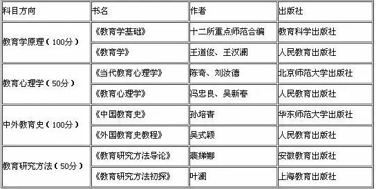 2019考研：如何查找參考書目？