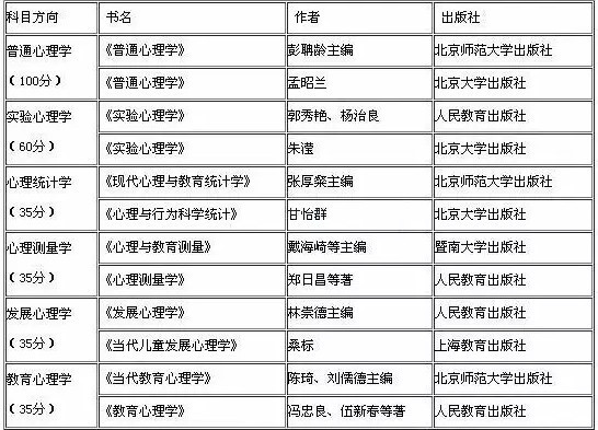 2019考研：如何查找參考書目？