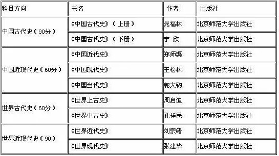 2019考研：如何查找參考書目？