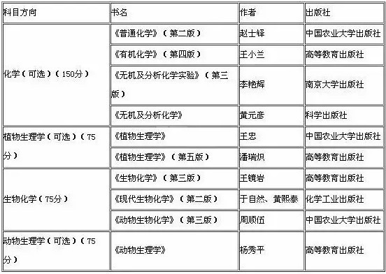 2019考研：如何查找參考書目？