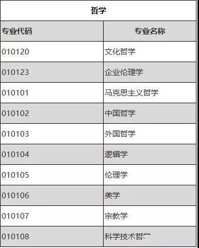 為你推薦，那些不考數(shù)學(xué)的考研專業(yè)