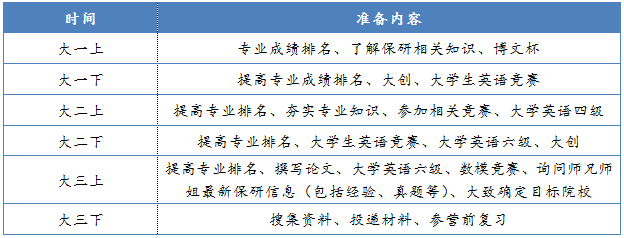 你知道保研夏令營與推免的區(qū)別嗎？