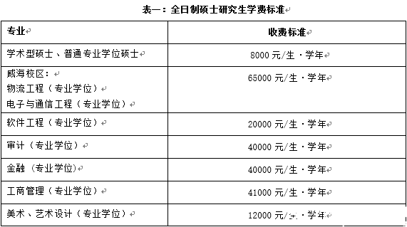 北京交通大學2017年碩士研究生招生簡章