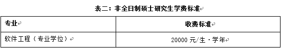 北京交通大學2017年碩士研究生招生簡章