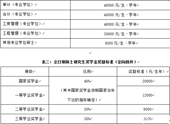 北京交通大學2017年碩士研究生招生簡章