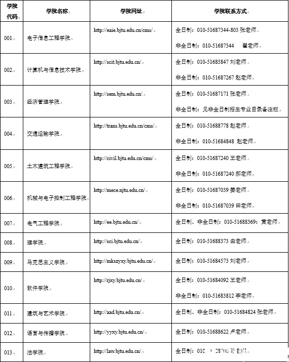 北京交通大學2017年碩士研究生招生簡章