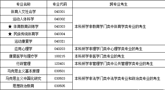 2017北體大碩士招生簡(jiǎn)章