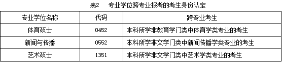 2017北體大碩士招生簡(jiǎn)章