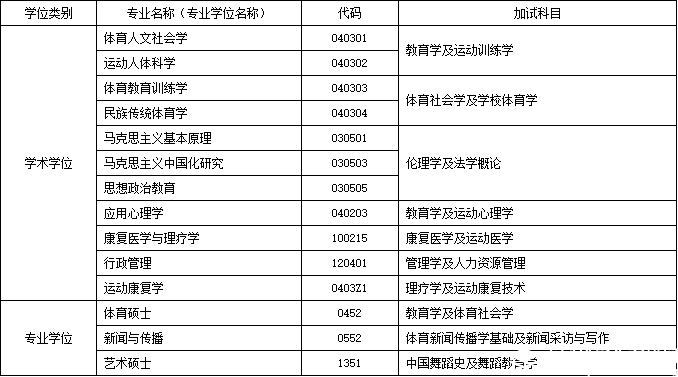 2017北體大碩士招生簡(jiǎn)章