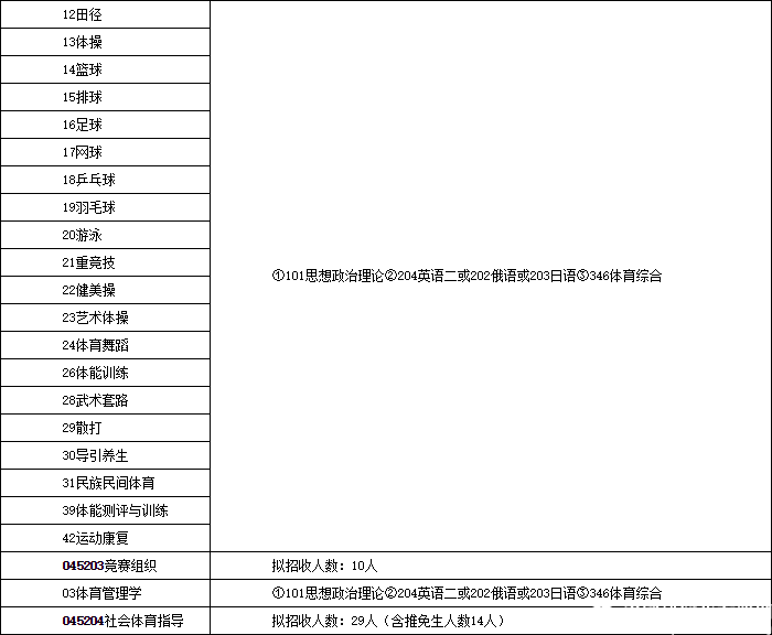 2017北體大碩士招生簡(jiǎn)章