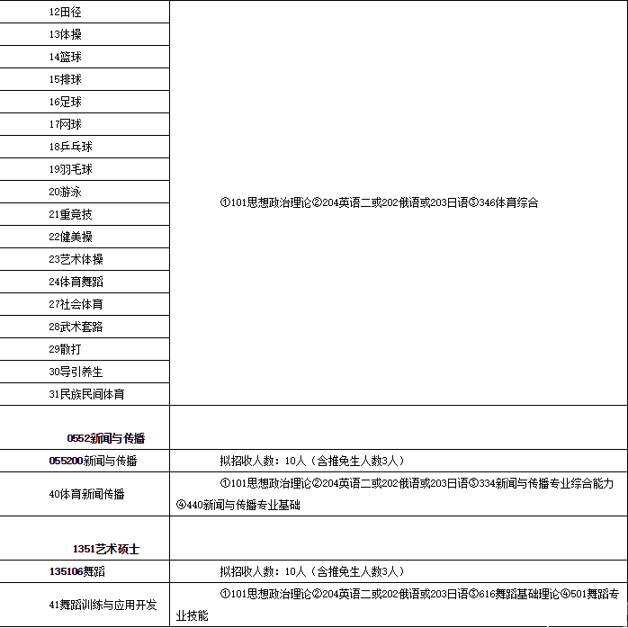 2017北體大碩士招生簡(jiǎn)章