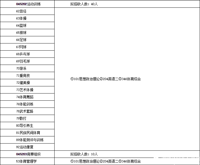 2017北體大碩士招生簡(jiǎn)章