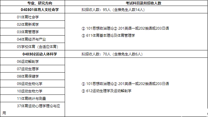 2016北體大碩士研究生招生簡章