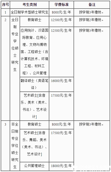 首都師范大學(xué)2018年招收攻讀碩士學(xué)位研究生招生簡章