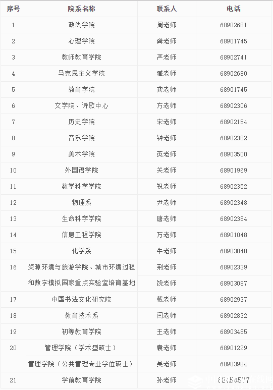 首都師范大學(xué)2018年招收攻讀碩士學(xué)位研究生招生簡章