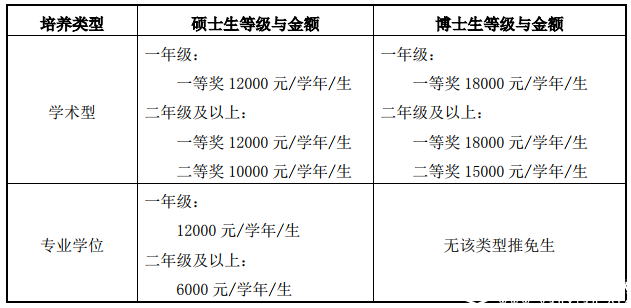 推薦免試