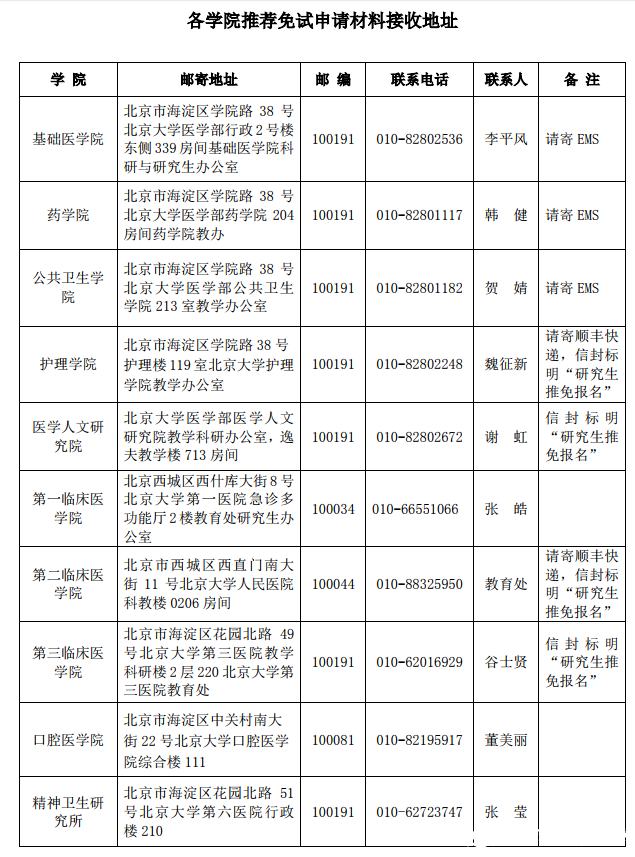 推薦免試