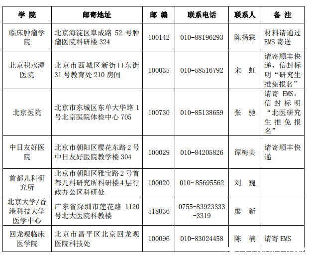 推薦免試