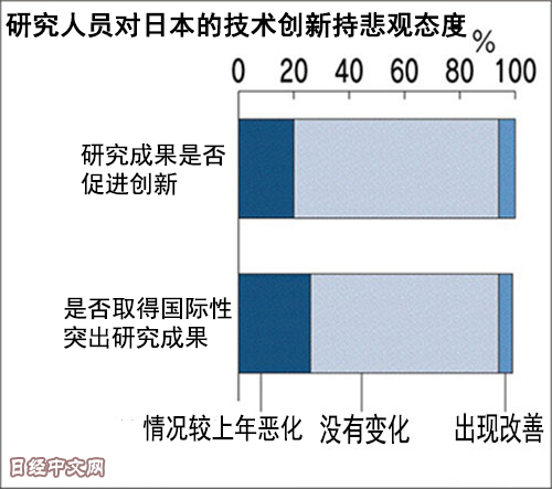 日媒：清華大學論文“產(chǎn)出效率”超越東京大學