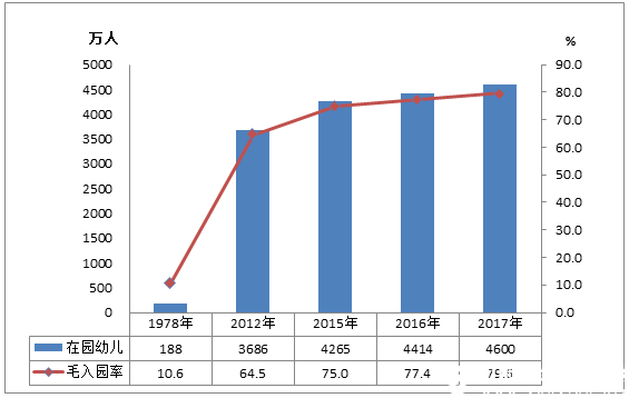 2017年全國(guó)教育事業(yè)發(fā)展統(tǒng)計(jì)公報(bào)