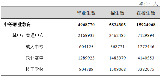 2017年全國(guó)教育事業(yè)發(fā)展統(tǒng)計(jì)公報(bào)