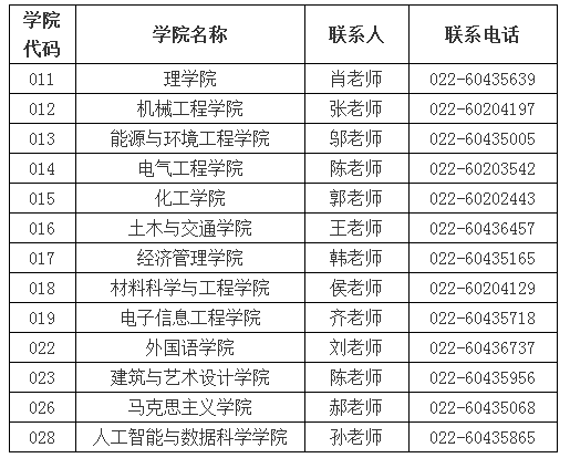 河北工業(yè)大學2019年接收推薦免試攻讀碩士學位研究生工作辦法