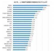 2019“人才缺口最大”3個大學(xué)專業(yè)！年薪超過30萬，網(wǎng)友：真的值