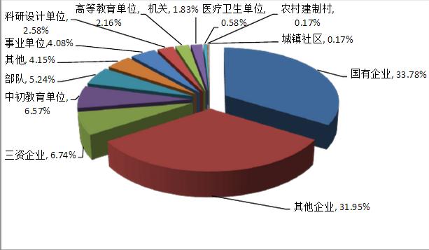 北京理工大學(xué)