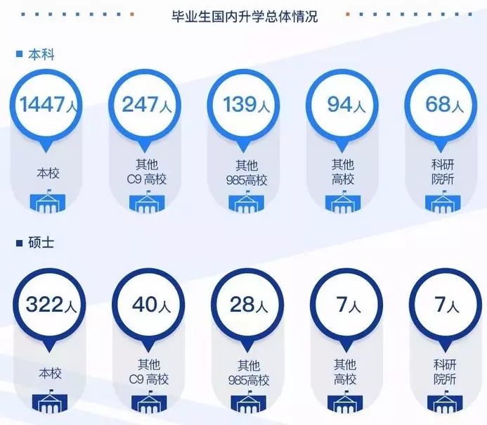 2020考研34所院校就業(yè)情況解讀：哈爾濱工業(yè)大學