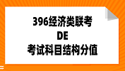 396經(jīng)濟(jì)類聯(lián)考都考什么？396經(jīng)濟(jì)類聯(lián)考試卷結(jié)構(gòu)及分值