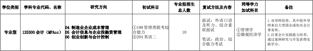 2020MPAcc復(fù)試科目 