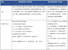 2021MBA招生簡(jiǎn)章|2021年清華大學(xué)經(jīng)濟(jì)管理學(xué)院MBA招生簡(jiǎn)章