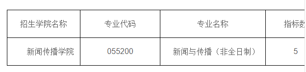 2020新傳考研調(diào)劑：河北大學(xué)碩士研究生招生第二次開(kāi)通調(diào)劑服務(wù)系統(tǒng)的通知