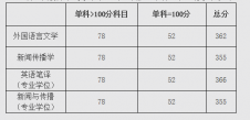 2020新傳考研調(diào)劑：北京交通大學2020年碩士研究生招生調(diào)劑信息