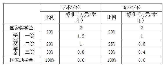 2021考研招生簡章：蘭州大學(xué)2021年碩士研究生招生簡章