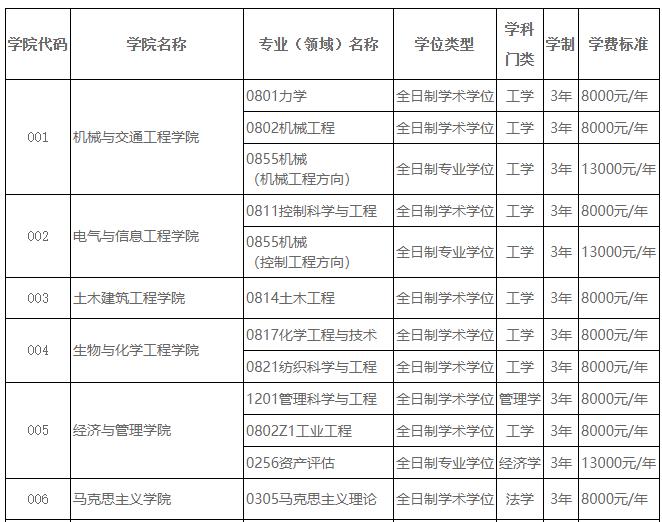 2021考研招生簡章：廣西科技大學(xué)2021年全日制碩士研究生招生簡章