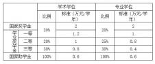 2021考研招生簡(jiǎn)章：蘭州大學(xué)2021年碩士研究生招生簡(jiǎn)章