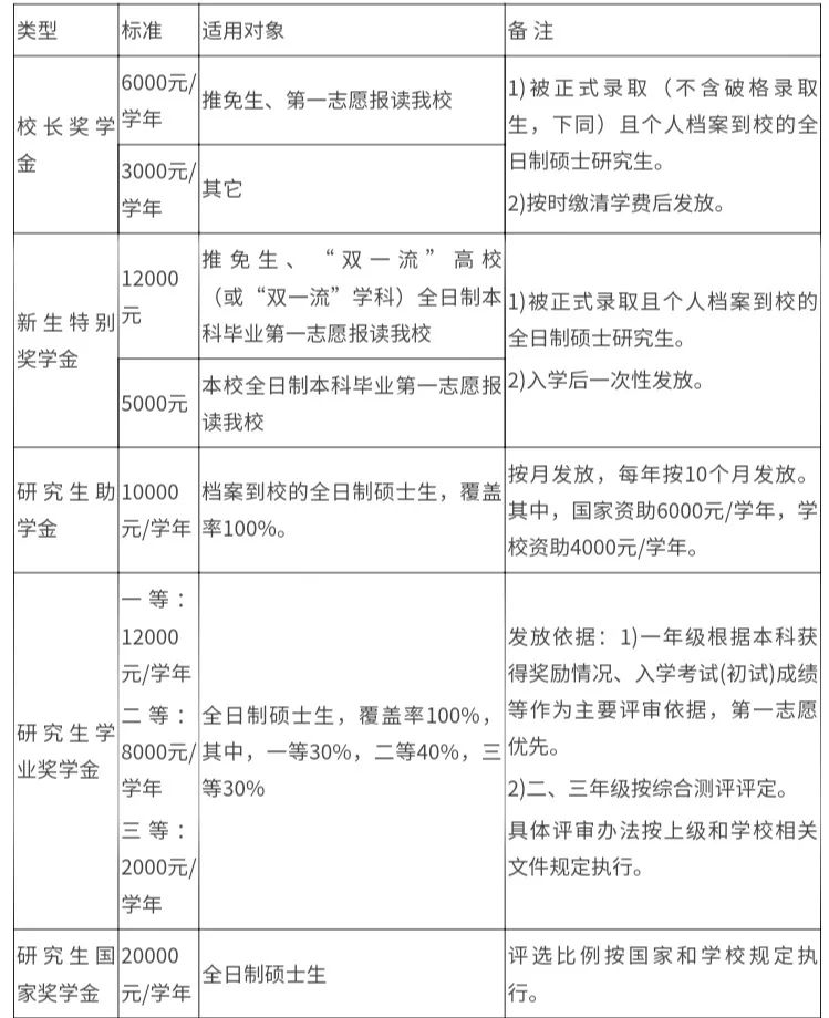 2021考研招生簡(jiǎn)章：廣東海洋大學(xué)2021年碩士研究生招生章程