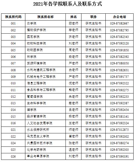 2021考研招生簡(jiǎn)章：西北農(nóng)林科技大學(xué)2021年全日制學(xué)術(shù)型碩士研究生考試招生章程