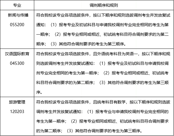 2020新傳調(diào)劑：重慶交通大學(xué)2020年新傳專碩（MJC）調(diào)劑工作實(shí)施細(xì)則