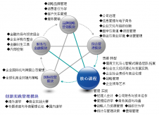 2021考研招生簡章：暨南大學(xué)2021年高級工商管理碩士招生簡章