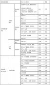 2021考研招生簡(jiǎn)章：華南農(nóng)業(yè)大學(xué)2021年攻讀碩士學(xué)位研究生招生簡(jiǎn)章