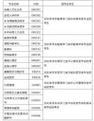 2021考研招生簡章：北京體育大學(xué)2021年碩士研究生招生簡章