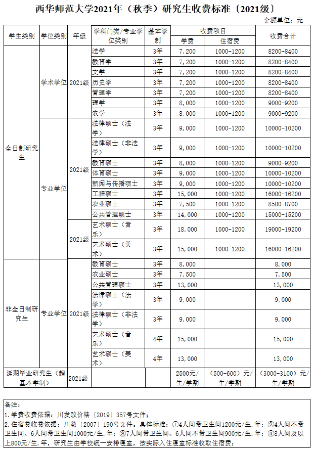 2021考研招生簡(jiǎn)章：西華師范大學(xué)2021年碩士研究生招生章程